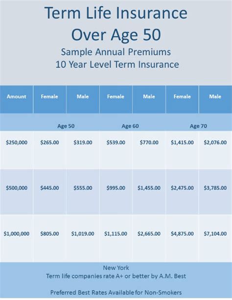 term life insurance for over 50